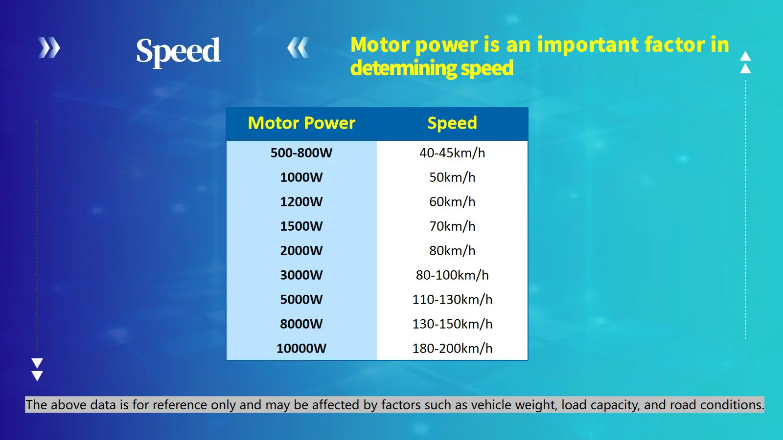 how to choose electric bike