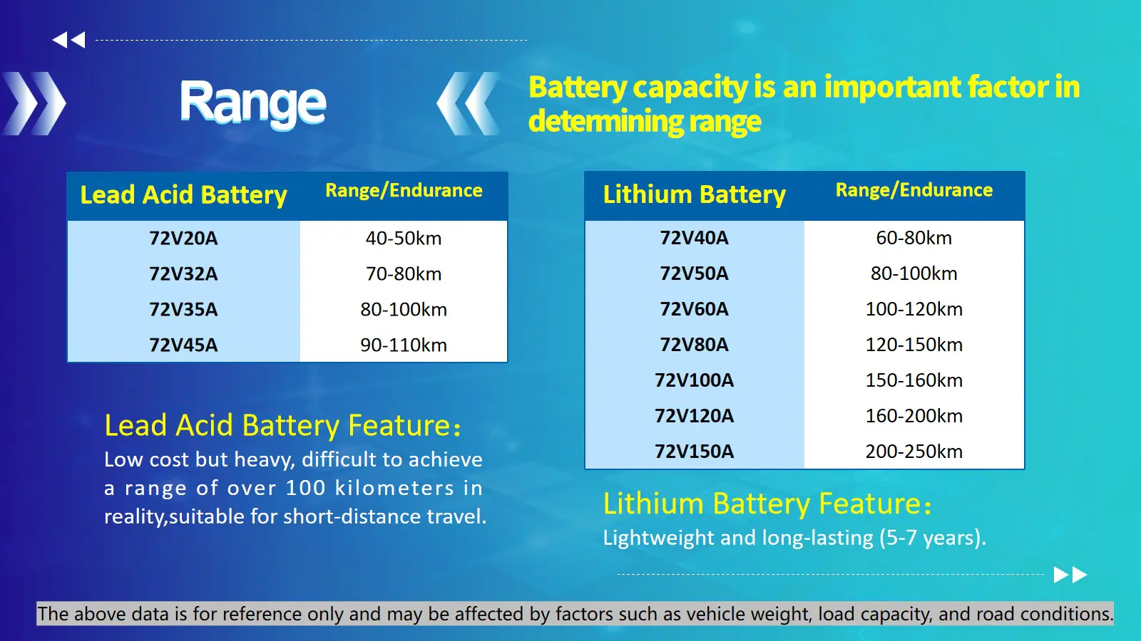 how to choose electric bike