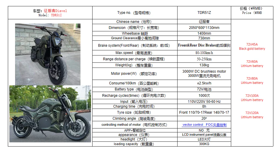 Ducati Diavel