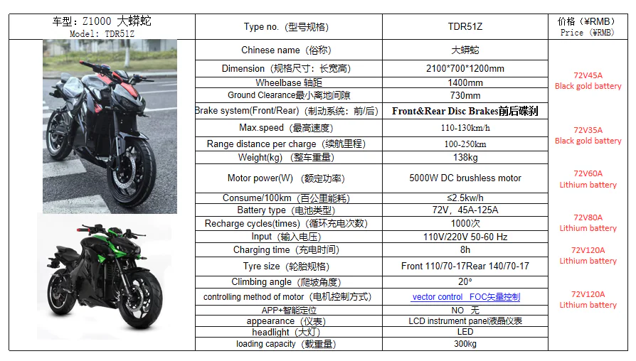KawasakiZ1000