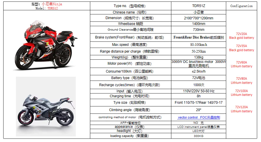 Ninja Specifications