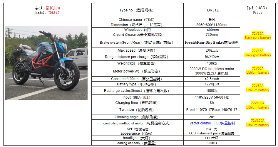Electric Street Bike