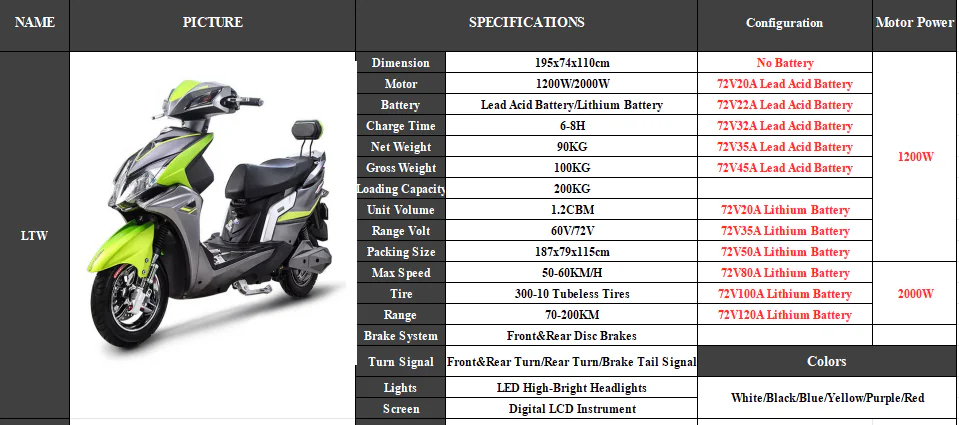 electric motorcycle for delivery