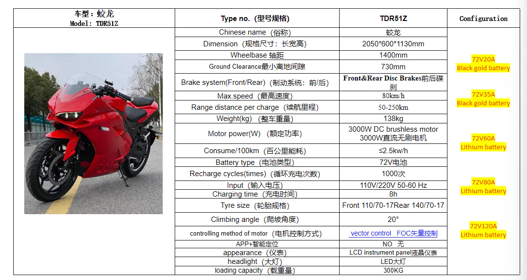 Kawasaki Ninja ZX-10R
